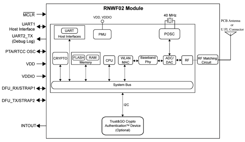 Block Diagram - Microchip Technology RNWF02 Low Power Wi-Fi® Modules